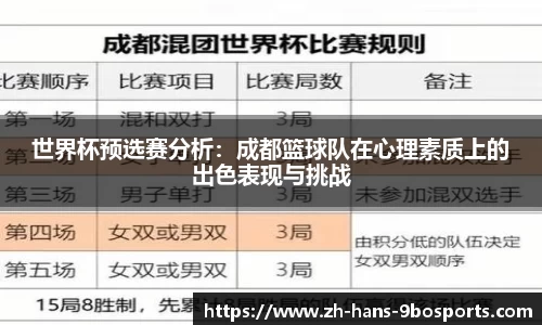 世界杯预选赛分析:成都篮球队在心理素质上的出色表现与挑战